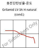 동전단탄성율-온도 , Grilamid LV-3A H natural (응축), PA12-GF30, EMS-GRIVORY