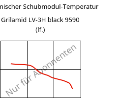 Dynamischer Schubmodul-Temperatur , Grilamid LV-3H black 9590 (feucht), PA12-GF30, EMS-GRIVORY