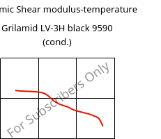 Dynamic Shear modulus-temperature , Grilamid LV-3H black 9590 (cond.), PA12-GF30, EMS-GRIVORY