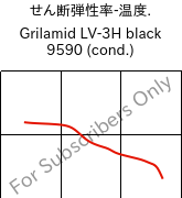  せん断弾性率-温度. , Grilamid LV-3H black 9590 (調湿), PA12-GF30, EMS-GRIVORY