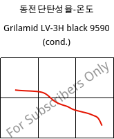 동전단탄성율-온도 , Grilamid LV-3H black 9590 (응축), PA12-GF30, EMS-GRIVORY