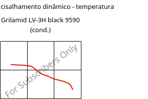 Módulo de cisalhamento dinâmico - temperatura , Grilamid LV-3H black 9590 (cond.), PA12-GF30, EMS-GRIVORY