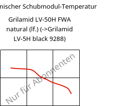 Dynamischer Schubmodul-Temperatur , Grilamid LV-50H FWA natural (feucht), PA12-GF50, EMS-GRIVORY