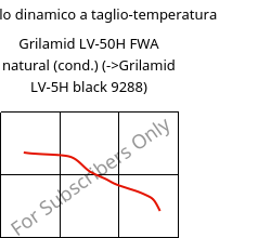 Modulo dinamico a taglio-temperatura , Grilamid LV-50H FWA natural (cond.), PA12-GF50, EMS-GRIVORY