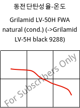 동전단탄성율-온도 , Grilamid LV-50H FWA natural (응축), PA12-GF50, EMS-GRIVORY