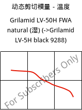 动态剪切模量－温度 , Grilamid LV-50H FWA natural (状况), PA12-GF50, EMS-GRIVORY