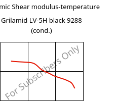 Dynamic Shear modulus-temperature , Grilamid LV-5H black 9288 (cond.), PA12-GF50, EMS-GRIVORY
