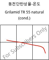 동전단탄성율-온도 , Grilamid TR 55 natural (응축), PA12/MACMI, EMS-GRIVORY