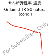  せん断弾性率-温度. , Grilamid TR 90 natural (調湿), PAMACM12, EMS-GRIVORY