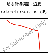 动态剪切模量－温度 , Grilamid TR 90 natural (状况), PAMACM12, EMS-GRIVORY