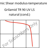 Dynamic Shear modulus-temperature , Grilamid TR 90 UV LS natural (cond.), PAMACM12, EMS-GRIVORY