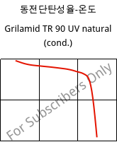 동전단탄성율-온도 , Grilamid TR 90 UV natural (응축), PAMACM12, EMS-GRIVORY