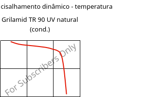 Módulo de cisalhamento dinâmico - temperatura , Grilamid TR 90 UV natural (cond.), PAMACM12, EMS-GRIVORY
