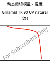 动态剪切模量－温度 , Grilamid TR 90 UV natural (状况), PAMACM12, EMS-GRIVORY