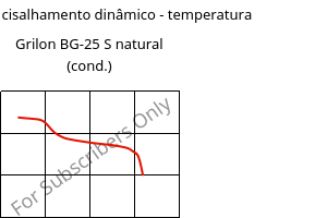 Módulo de cisalhamento dinâmico - temperatura , Grilon BG-25 S natural (cond.), PA6-GF25, EMS-GRIVORY