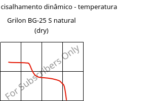 Módulo de cisalhamento dinâmico - temperatura , Grilon BG-25 S natural (dry), PA6-GF25, EMS-GRIVORY