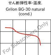  せん断弾性率-温度. , Grilon BG-30 natural (調湿), PA6-GF30, EMS-GRIVORY