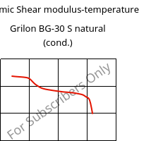 Dynamic Shear modulus-temperature , Grilon BG-30 S natural (cond.), PA6-GF30, EMS-GRIVORY