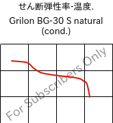  せん断弾性率-温度. , Grilon BG-30 S natural (調湿), PA6-GF30, EMS-GRIVORY