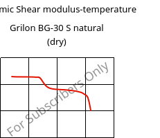 Dynamic Shear modulus-temperature , Grilon BG-30 S natural (dry), PA6-GF30, EMS-GRIVORY