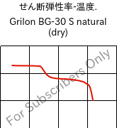  せん断弾性率-温度. , Grilon BG-30 S natural (乾燥), PA6-GF30, EMS-GRIVORY
