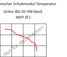 Dynamischer Schubmodul-Temperatur , Grilon BG-50 HM black 9697 (feucht), PA6-GF50, EMS-GRIVORY