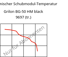 Dynamischer Schubmodul-Temperatur , Grilon BG-50 HM black 9697 (trocken), PA6-GF50, EMS-GRIVORY
