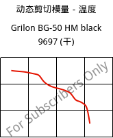 动态剪切模量－温度 , Grilon BG-50 HM black 9697 (烘干), PA6-GF50, EMS-GRIVORY