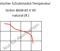 Dynamischer Schubmodul-Temperatur , Grilon BGM-65 X V0 natural (feucht), PA6-GF30, EMS-GRIVORY