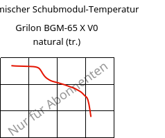 Dynamischer Schubmodul-Temperatur , Grilon BGM-65 X V0 natural (trocken), PA6-GF30, EMS-GRIVORY