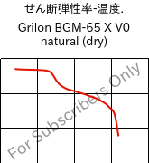  せん断弾性率-温度. , Grilon BGM-65 X V0 natural (乾燥), PA6-GF30, EMS-GRIVORY