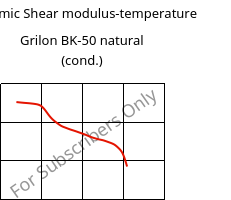 Dynamic Shear modulus-temperature , Grilon BK-50 natural (cond.), PA6-GB50, EMS-GRIVORY