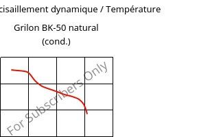 Module de cisaillement dynamique / Température , Grilon BK-50 natural (cond.), PA6-GB50, EMS-GRIVORY