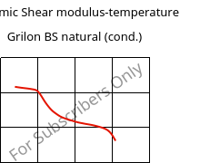 Dynamic Shear modulus-temperature , Grilon BS natural (cond.), PA6, EMS-GRIVORY