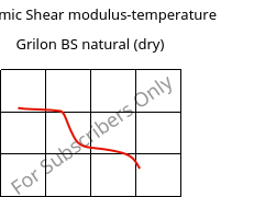 Dynamic Shear modulus-temperature , Grilon BS natural (dry), PA6, EMS-GRIVORY