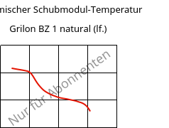 Dynamischer Schubmodul-Temperatur , Grilon BZ 1 natural (feucht), PA6, EMS-GRIVORY