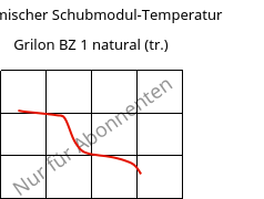 Dynamischer Schubmodul-Temperatur , Grilon BZ 1 natural (trocken), PA6, EMS-GRIVORY