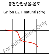 동전단탄성율-온도 , Grilon BZ 1 natural (건조), PA6, EMS-GRIVORY