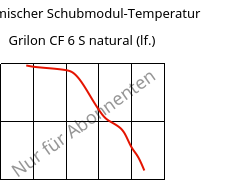 Dynamischer Schubmodul-Temperatur , Grilon CF 6 S natural (feucht), PA612, EMS-GRIVORY