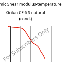 Dynamic Shear modulus-temperature , Grilon CF 6 S natural (cond.), PA612, EMS-GRIVORY