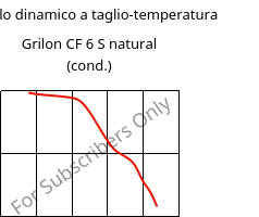 Modulo dinamico a taglio-temperatura , Grilon CF 6 S natural (cond.), PA612, EMS-GRIVORY
