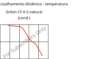 Módulo de cisalhamento dinâmico - temperatura , Grilon CF 6 S natural (cond.), PA612, EMS-GRIVORY