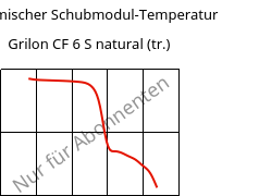 Dynamischer Schubmodul-Temperatur , Grilon CF 6 S natural (trocken), PA612, EMS-GRIVORY