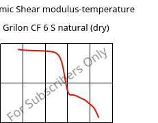 Dynamic Shear modulus-temperature , Grilon CF 6 S natural (dry), PA612, EMS-GRIVORY