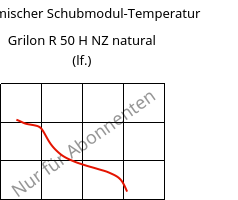 Dynamischer Schubmodul-Temperatur , Grilon R 50 H NZ natural (feucht), PA6, EMS-GRIVORY