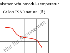 Dynamischer Schubmodul-Temperatur , Grilon TS V0 natural (feucht), PA666, EMS-GRIVORY