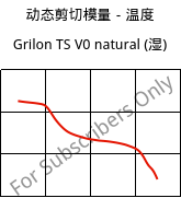 动态剪切模量－温度 , Grilon TS V0 natural (状况), PA666, EMS-GRIVORY