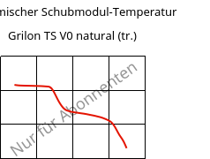 Dynamischer Schubmodul-Temperatur , Grilon TS V0 natural (trocken), PA666, EMS-GRIVORY