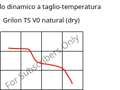 Modulo dinamico a taglio-temperatura , Grilon TS V0 natural (Secco), PA666, EMS-GRIVORY