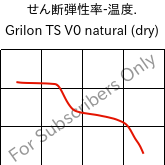  せん断弾性率-温度. , Grilon TS V0 natural (乾燥), PA666, EMS-GRIVORY